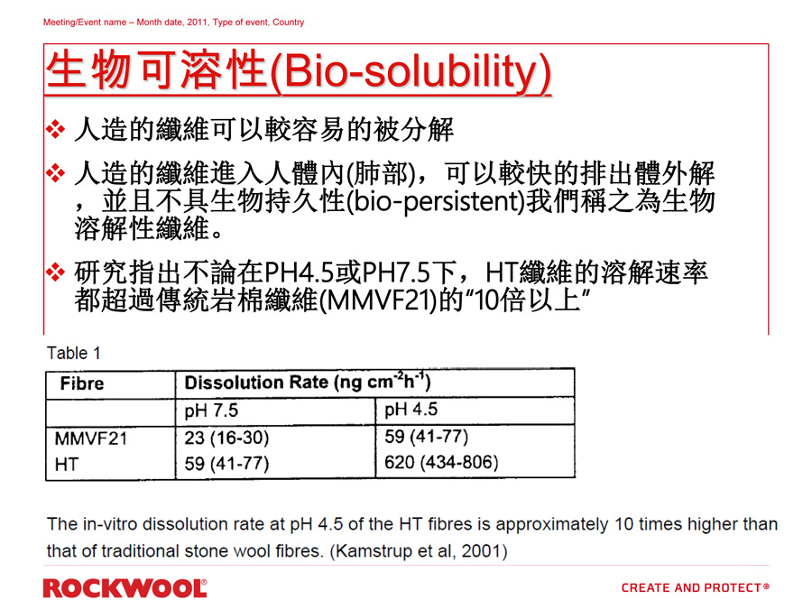 洛科威岩棉ROCKWOOL